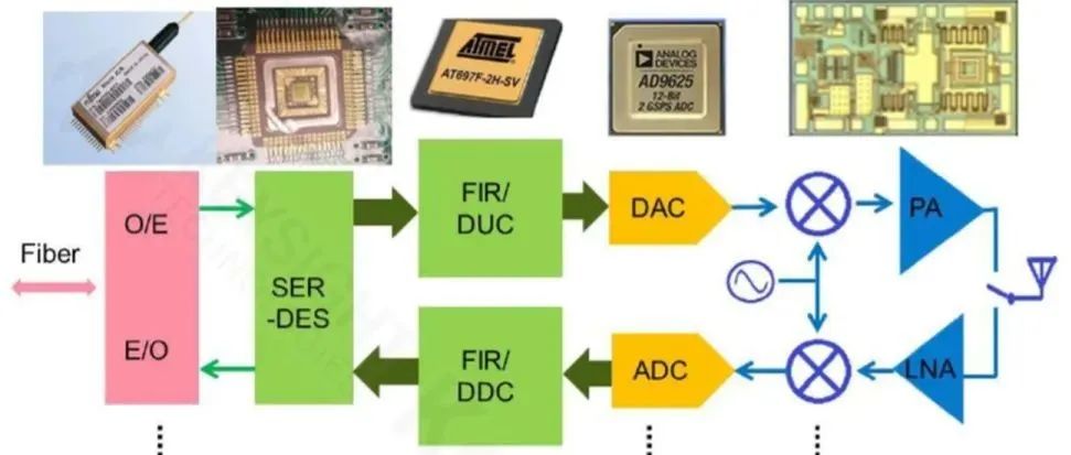 STM32 ADC Sampling and Multi-channel ADC Sampling