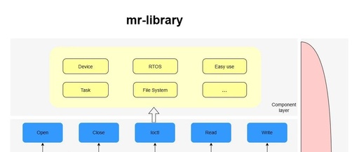 Lightweight Embedded Design Framework: Truly Lightweight!