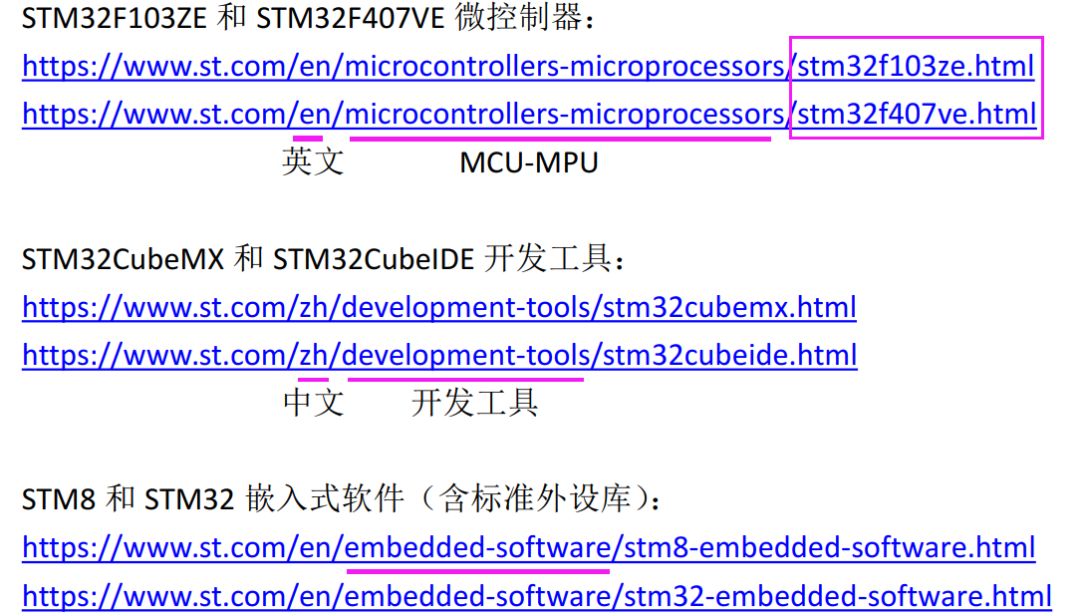 Unlocking the Patterns of STM32 Resources