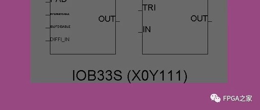 Understanding the Detailed Internal Architecture of FPGA