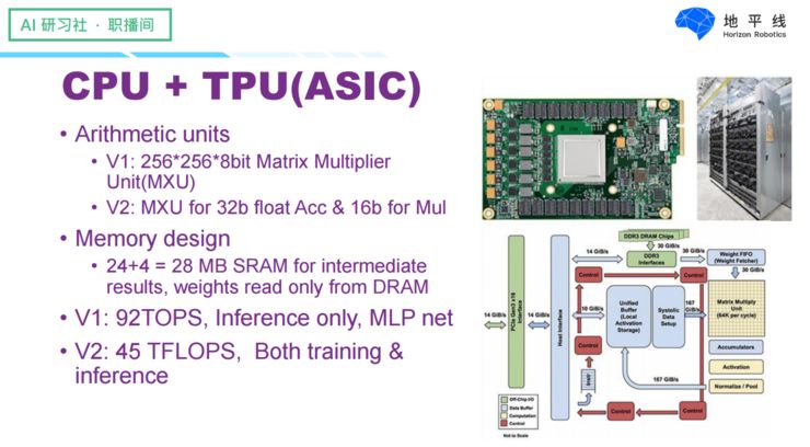 Designing Efficient Neural Networks for Visual Tasks on Embedded AI Chips