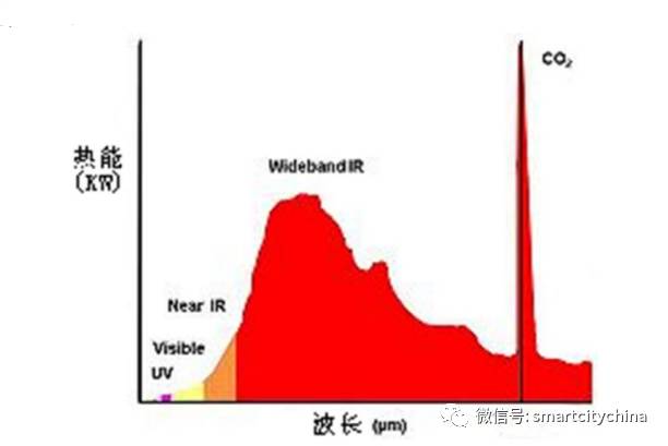 Application of IoT LORA Gateway in Smart Forest Fire Monitoring and Early Warning System