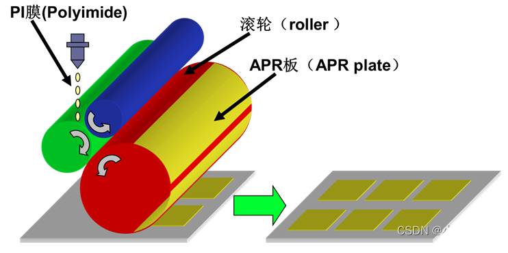 Manufacturing Process of TFT-LCD Display Panels