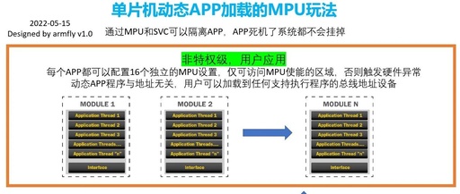 Advanced MPU Memory Protection for Dynamic APP Loading on Microcontrollers