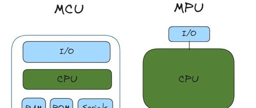 Differences Between MCU and MPU