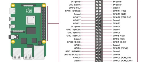 Quick Start Guide to Raspberry Pi for IoT