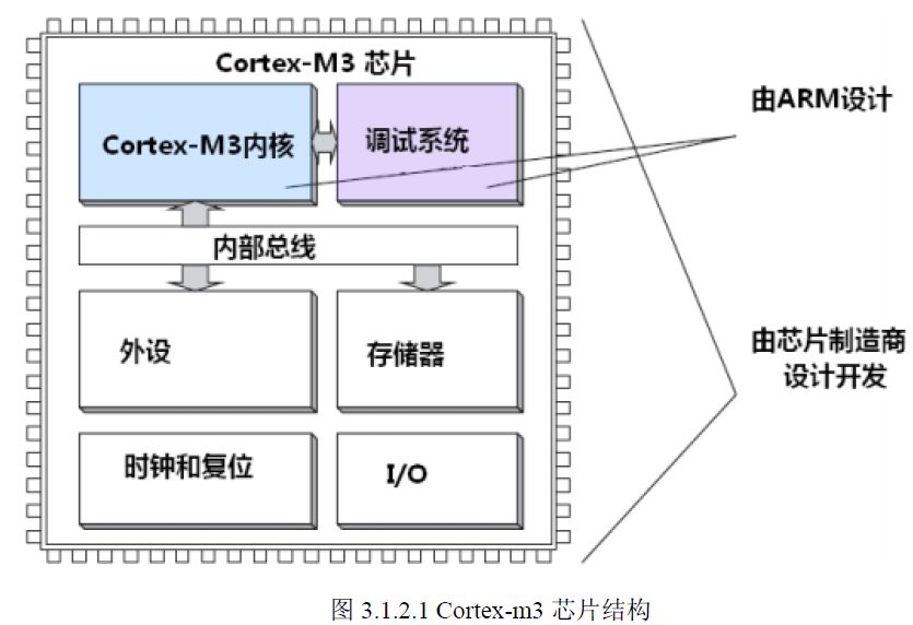 STM32 Microcontroller Learning Notes