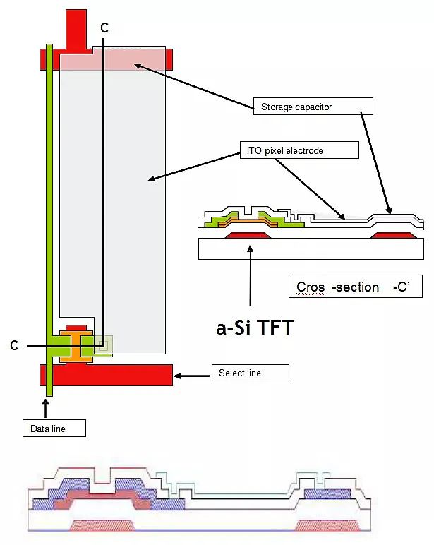 Manufacturing Process of TFT-LCD Display Panels