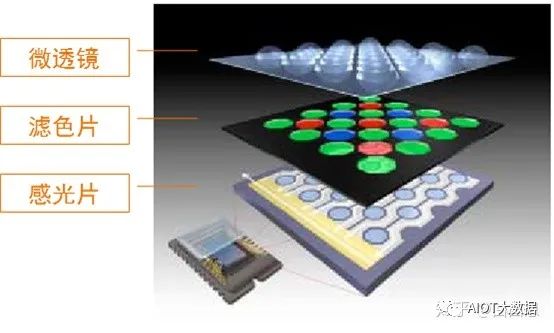 The Most Comprehensive Camera Module Design and Manufacturing Technology