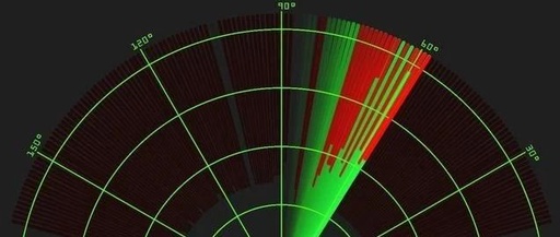 Building an Ultrasonic Radar with Arduino and Ultrasonic Sensor