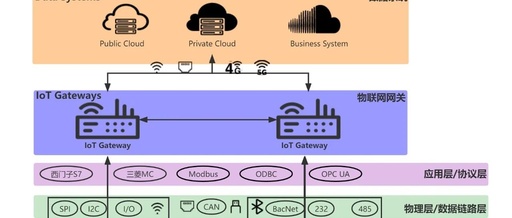 Open Source Industrial IoT Gateway Based on .NET6