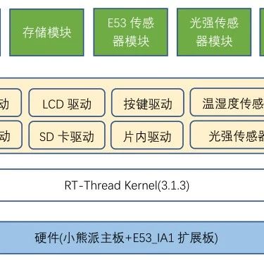 Exploring Embedded System Architectures: Programming Design Patterns (Part 2) - Design Patterns for Concurrency and Resource Management