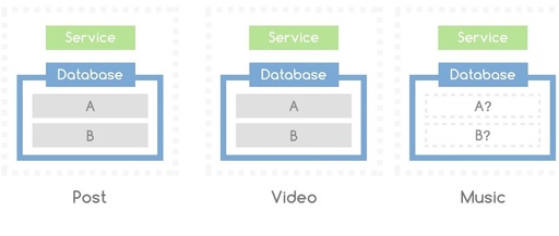 How Multitasking is Implemented in RTOS Real-Time Operating Systems