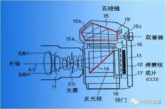 The Most Comprehensive Camera Module Design and Manufacturing Technology