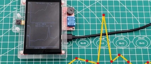 DIY CO2 Measurement Device Using ESP32 and OLED