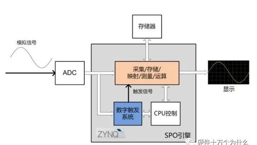 Disassembly of the Dingyang SDS1102X Oscilloscope