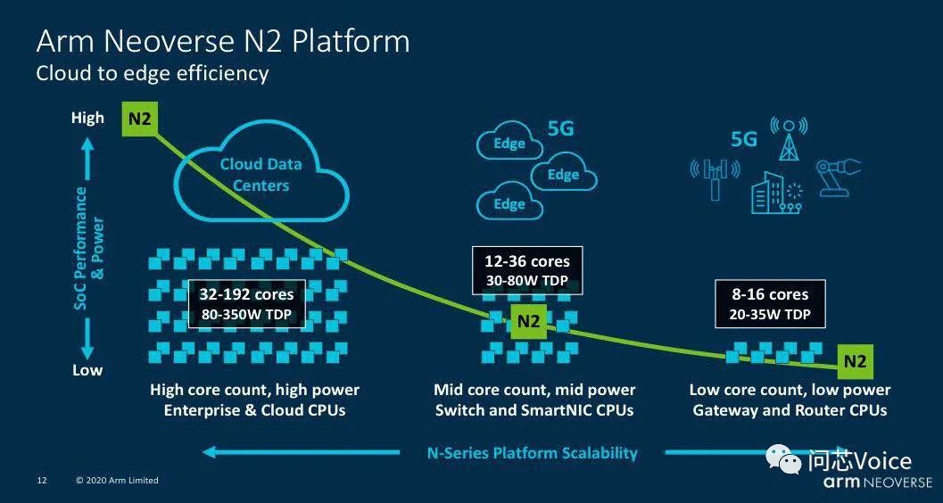 How Arm Can Break Through the Encirclement of x86 Architecture in the Server Chip Field