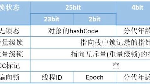 Android Performance Optimization: Memory Management Techniques