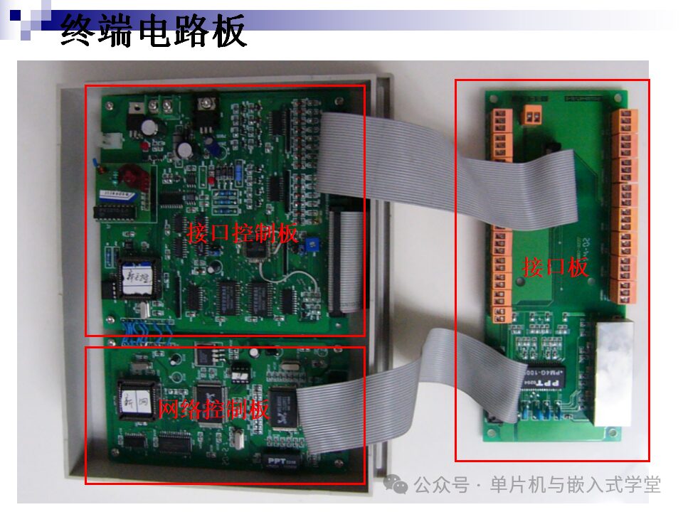 Common Embedded Processors: A Comprehensive Guide