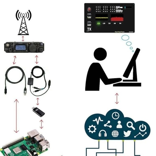 Remote HTML5 Transceiver with Python Server and Raspberry Pi