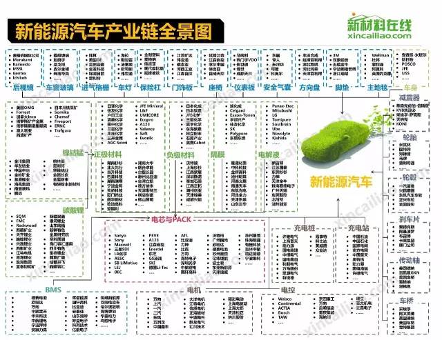 Comprehensive Overview of the 18 Major Industry Chains, Including the Latest Aircraft Industry Chain