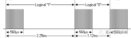 Implementing Infrared Reception and Decoding with STM32 Timers