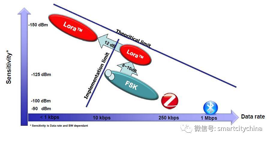 Application of IoT LORA Gateway in Smart Forest Fire Monitoring and Early Warning System