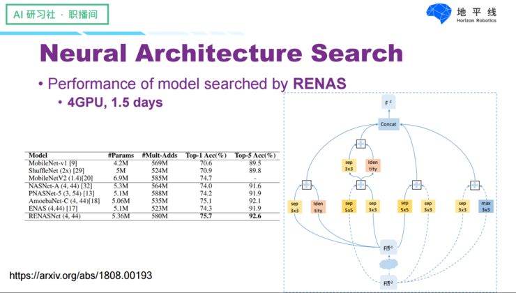 Designing Efficient Neural Networks for Visual Tasks on Embedded AI Chips
