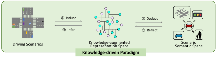 From Autonomous Driving to Embodied Intelligence: A Comprehensive Discussion