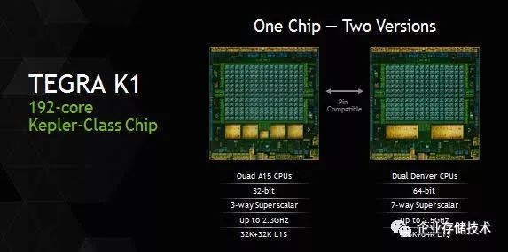 The Evolution of Arm Server Chips