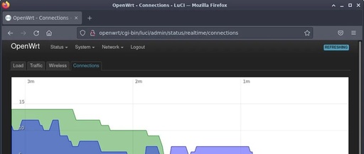 IoT Gateway Management Solutions Based on OpenWRT