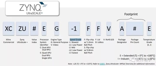 Understanding FPGA Speed Grades: A Comprehensive Guide