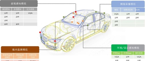 Choosing the Right Perception Module for Advanced Autonomous Driving Systems