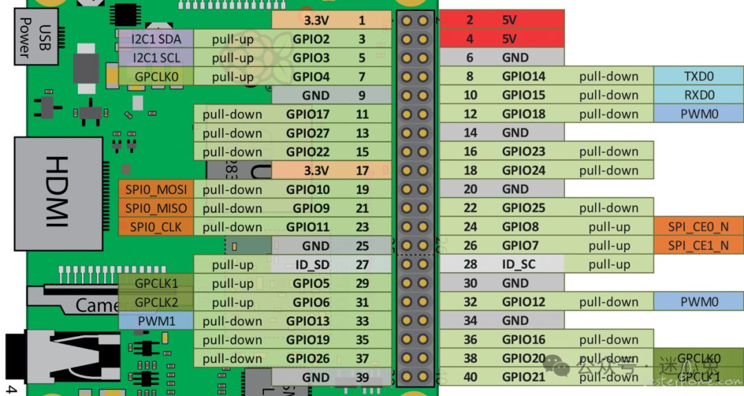 Raspberry Pi 3B+ TM1637 Digital Tube Clock