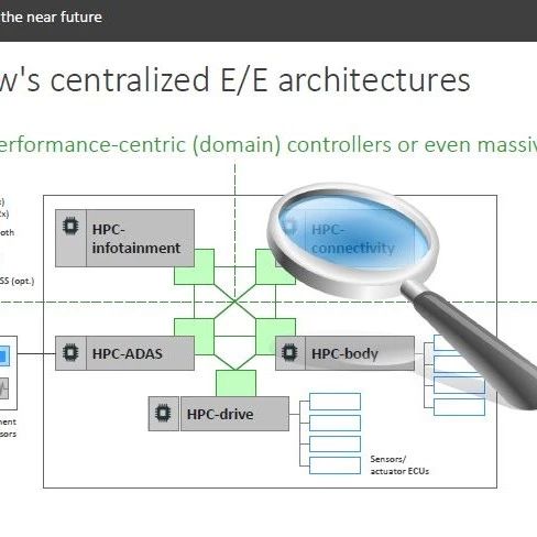 Key Virtualization Technologies in Automotive Embedded Systems