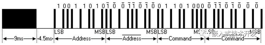 Implementing Infrared Reception and Decoding with STM32 Timers