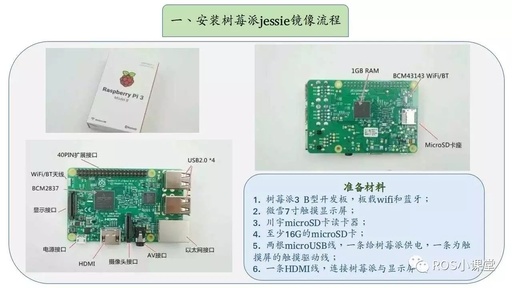 Installing Jessie Image on Raspberry Pi 3 for ROS Development