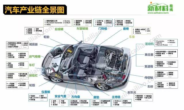 Comprehensive Overview of the 18 Major Industry Chains, Including the Latest Aircraft Industry Chain