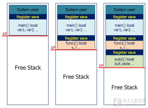 Understanding FreeRTOS Stack Management: A Comprehensive Guide