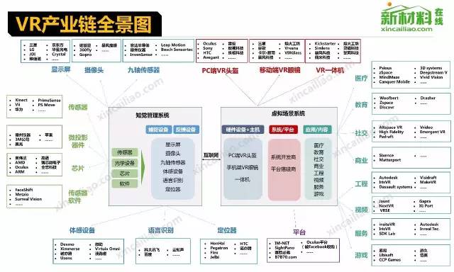 Comprehensive Overview of the 18 Major Industry Chains, Including the Latest Aircraft Industry Chain