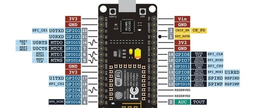 Quick Guide to ESP8266 NodeMCU with Examples