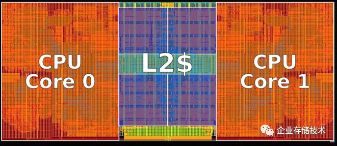 The Evolution of Arm Server Chips