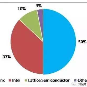 The Evolution of Artificial Intelligence Chips: CPU, FPGA, and ASIC