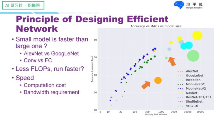 Designing Efficient Neural Networks for Visual Tasks on Embedded AI Chips