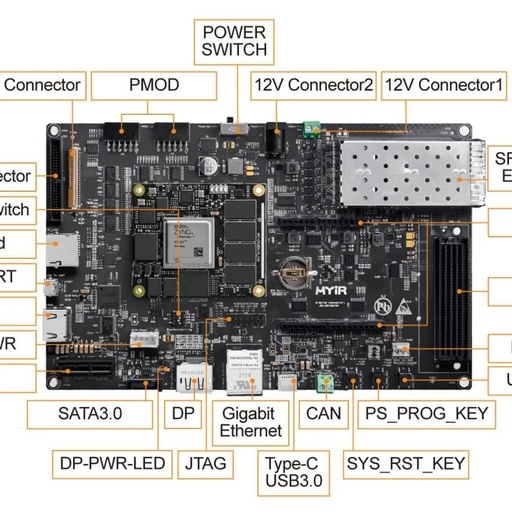 Innovations in the Post-Moore Era: Implementing Tiny YOLO V4 on MYIR FPGA to Empower AIoT Applications