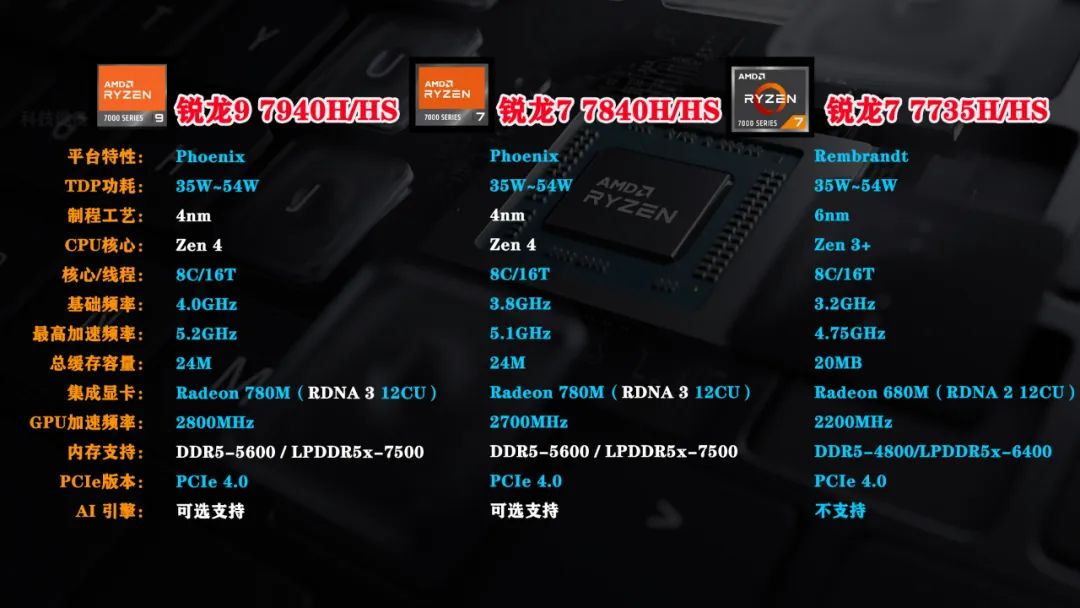 The Performance Ceiling of Integrated Mini PCs: A Review of 11 Ryzen 7840HS Mini PCs