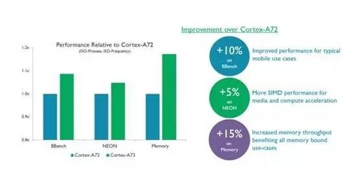 How the ARM Cortex-A73 Processor Revolutionizes Smartphone Performance