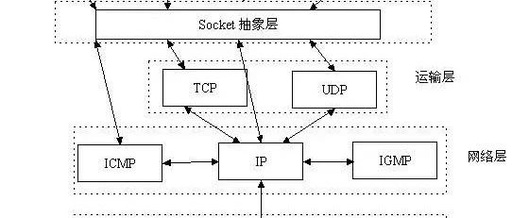 Microcontroller Development - Socket Programming