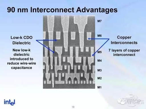 The Most Infamous CPU Bugs in History