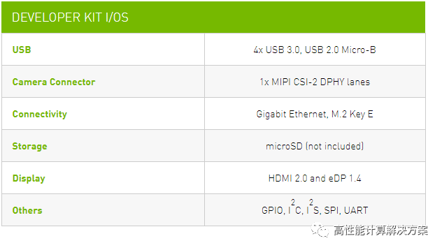 NVIDIA Jetson Nano: Comprehensive Overview